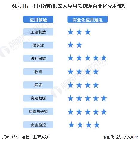 2024年中國未來產(chǎn)業(yè)之智能機(jī)器人產(chǎn)業(yè)全景圖譜