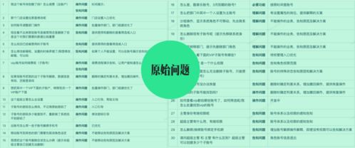 客服咨詢記錄如何驅(qū)動產(chǎn)品設(shè)計改版 項目策劃與公關(guān)服務(wù)