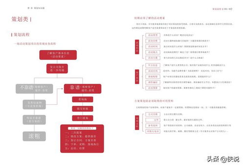 公關(guān)活動(dòng)策劃指南 項(xiàng)目策劃與公關(guān)服務(wù)深度融合