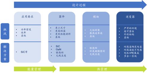 功率半導(dǎo)體 核心技術(shù)解析、挑戰(zhàn)應(yīng)對(duì)與產(chǎn)業(yè)生態(tài)構(gòu)建
