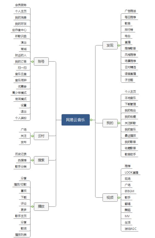 QQ音樂個(gè)性化社交服務(wù) 項(xiàng)目分析與整合營銷傳播策劃