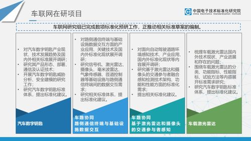 智能網(wǎng)聯(lián)汽車電子與服務(wù)標(biāo)準(zhǔn)及專利分析項(xiàng)目策劃與公關(guān)服務(wù)指南