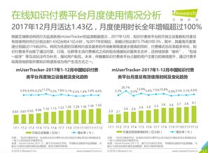 初學(xué)者的音樂之路 專注音樂知識(shí)學(xué)習(xí)App項(xiàng)目策劃與模擬實(shí)戰(zhàn)